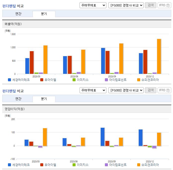 세경하이테크_업종분석