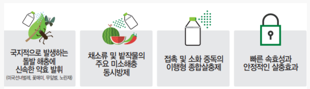농약 살충제 빅카드 효과, 사용 방법, 가격 정보 알아보기(진딧물, 뿌리파리, 갈색날개매미충, 꽃매미, 미국선녀벌레 제거제)