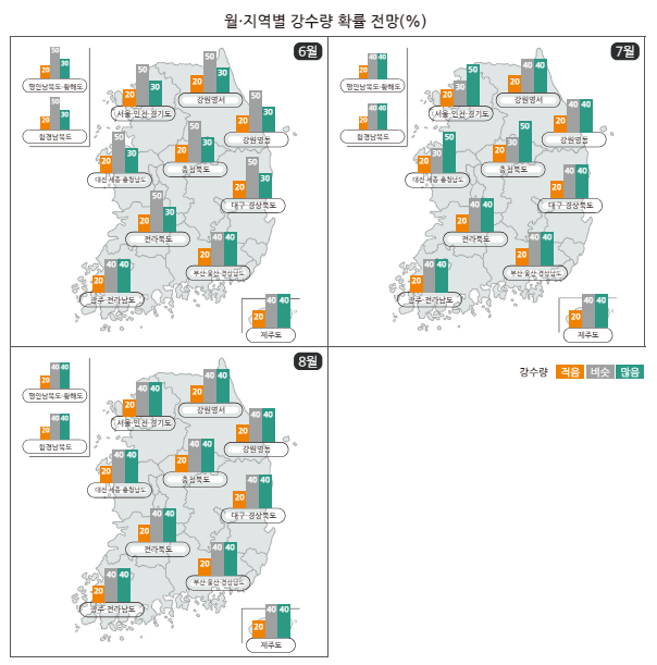 2024년 장마 예상 시기 및 장마 기간