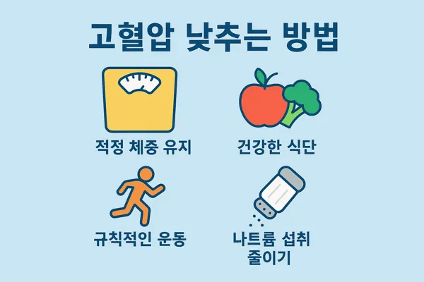 고혈압 낮추는 방법 안내 이미지