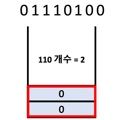 탐색을 끝까지 마쳤을 때