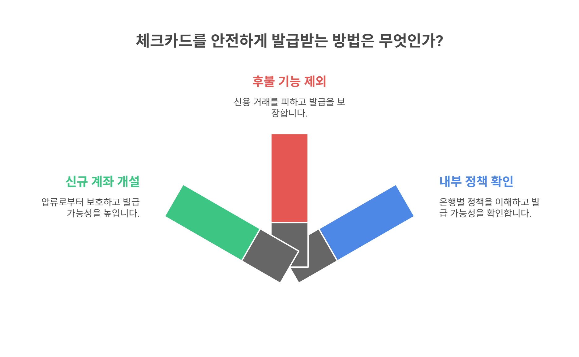 체크카드 안전하게 발급받는 방법