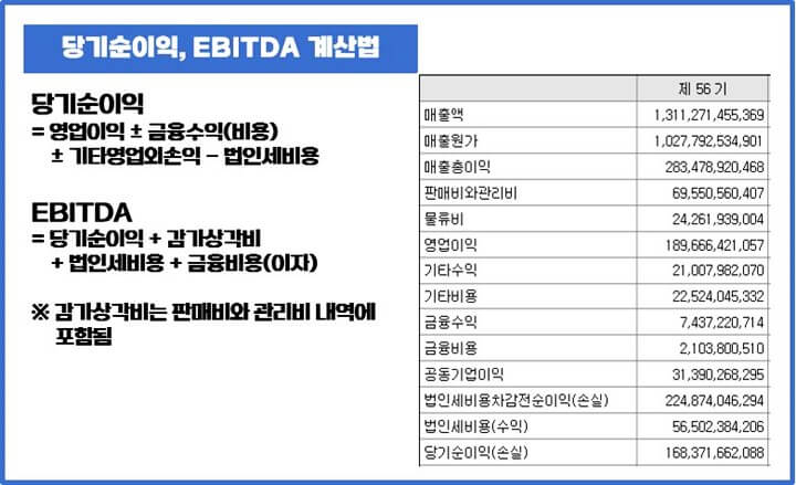 당기순이익-EBITDA-계산방법