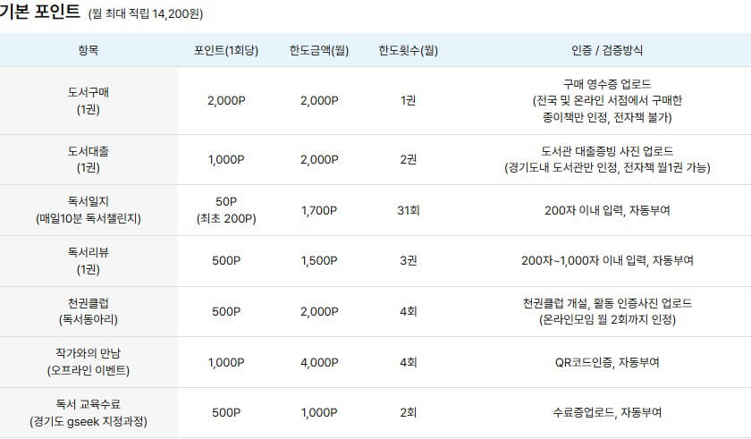 경기도 독서포인트제