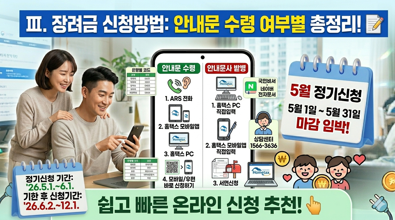 안내문 안 왔어도 OK! 근로장려금 직접 입력 신청으로 내 돈 찾아가는 법 관련사진
