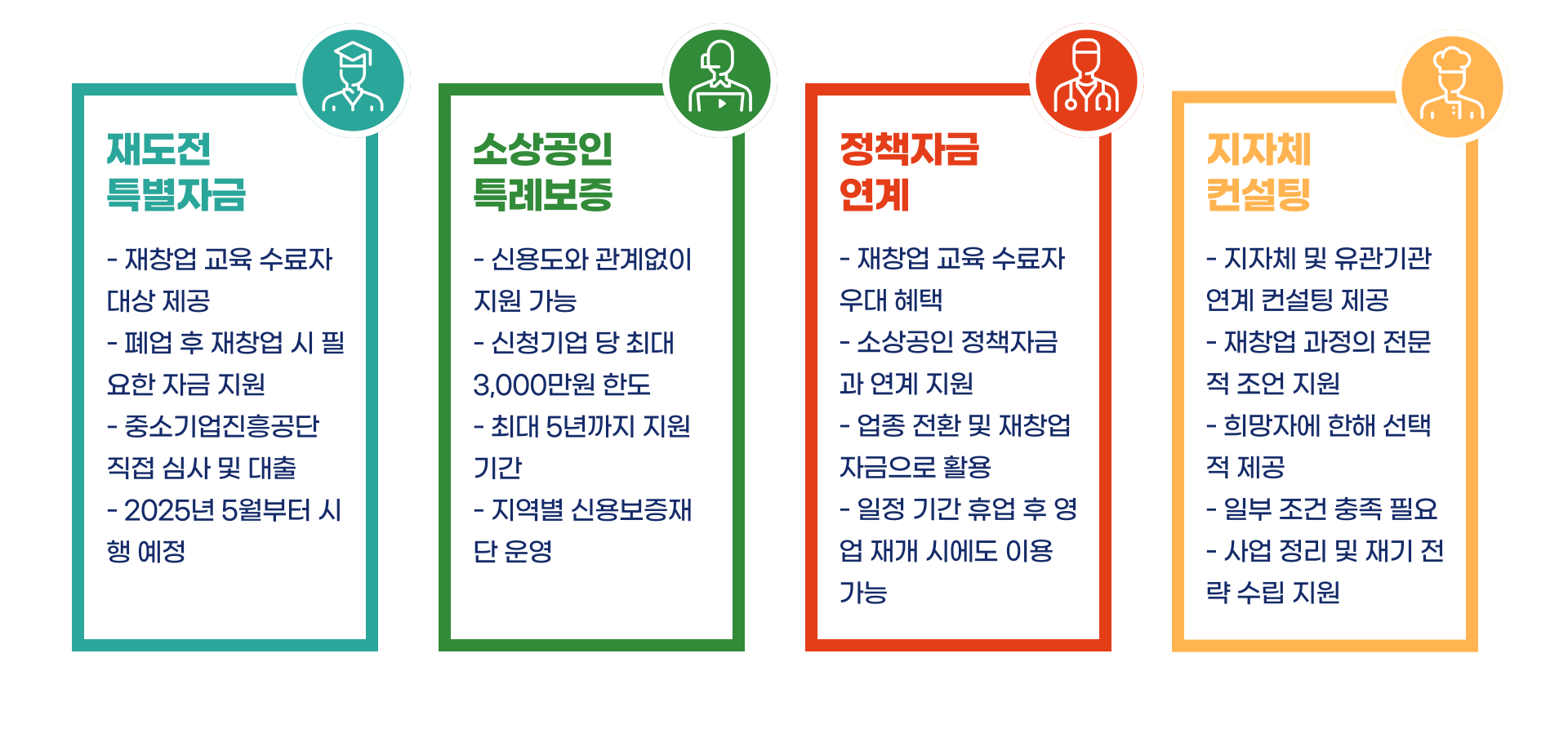 소상공인 희망리턴패키지 재기사업화 재창업 교육 및 신청방법 총정리 블로그 글 이미지 6