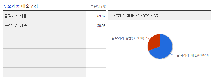 화천기계_주요제품