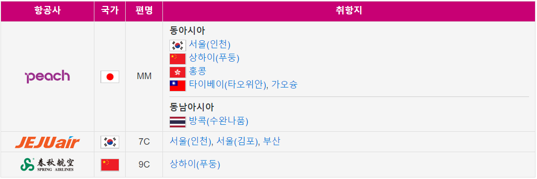 간사이공항 2터미널 이용항공사 정보