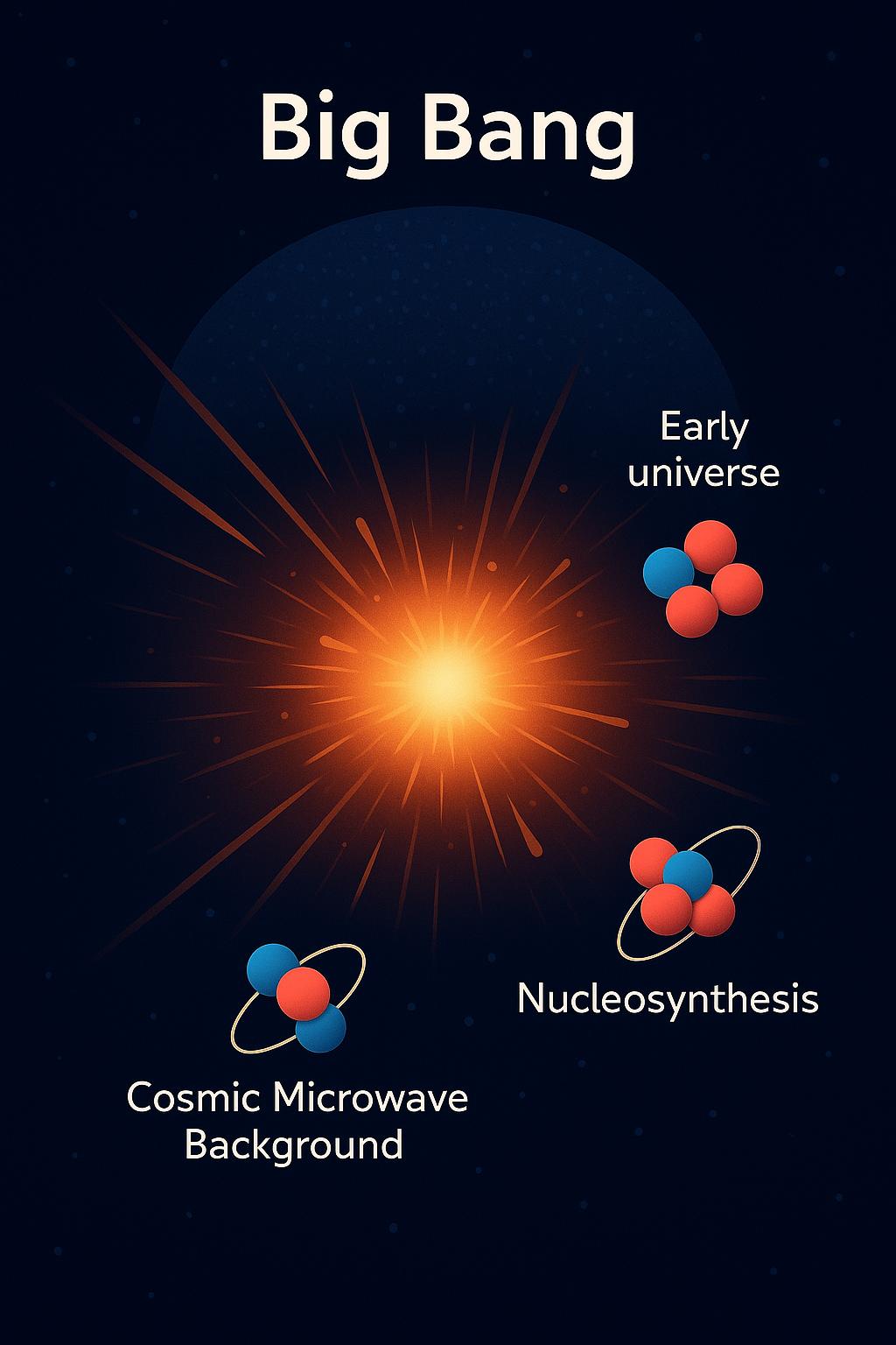 빅뱅 이론을 시각화한 디지털 일러스트로, 초기 우주 팽창과 에너지 확산 과정을 표현한 이미지
