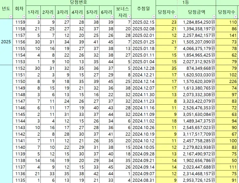로또-회차별-당첨자수