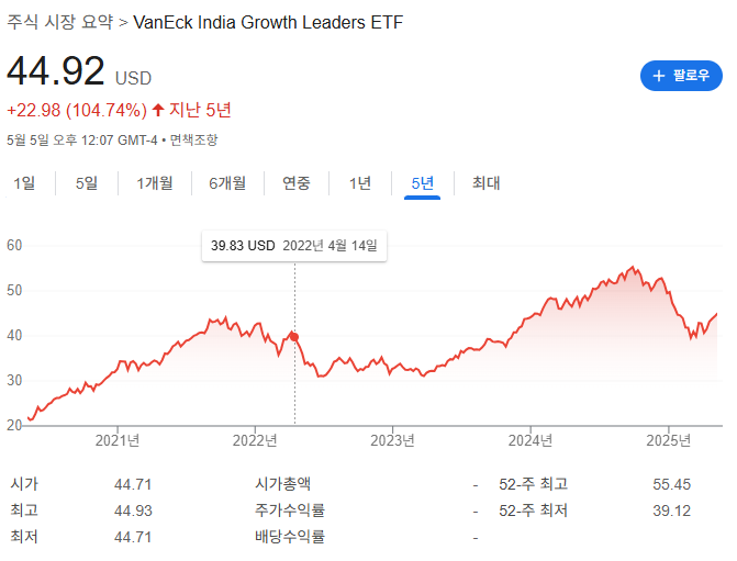 인도ETF 종류와 시장 분석