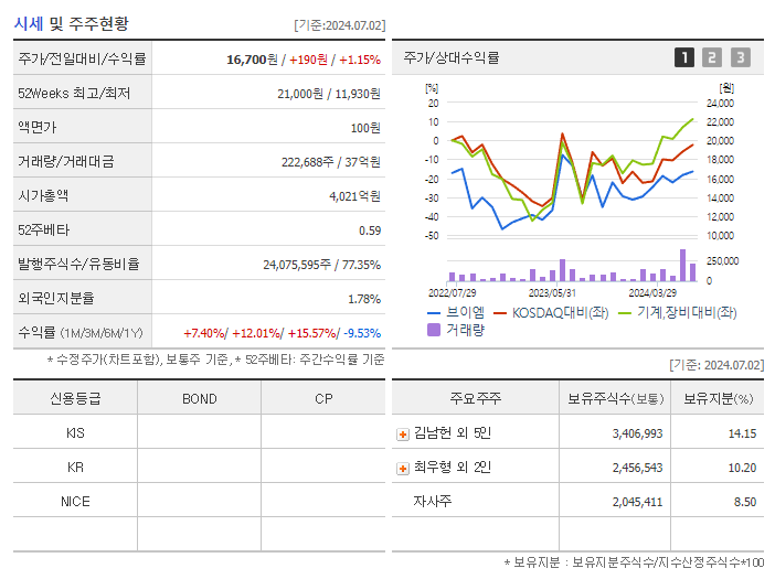 브이엠_기업개요