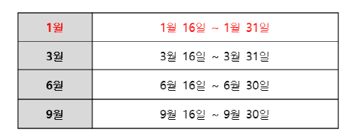 2024 자동차세 연납 신청 기간
