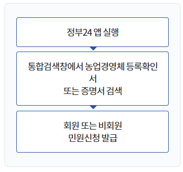 ์์
์ง๋ถ๊ธ ์ ์ฒญ