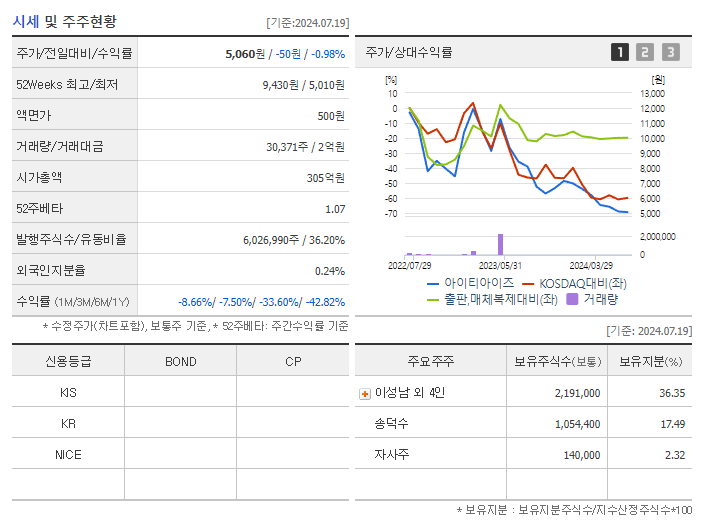 아이티아이즈_기업개요