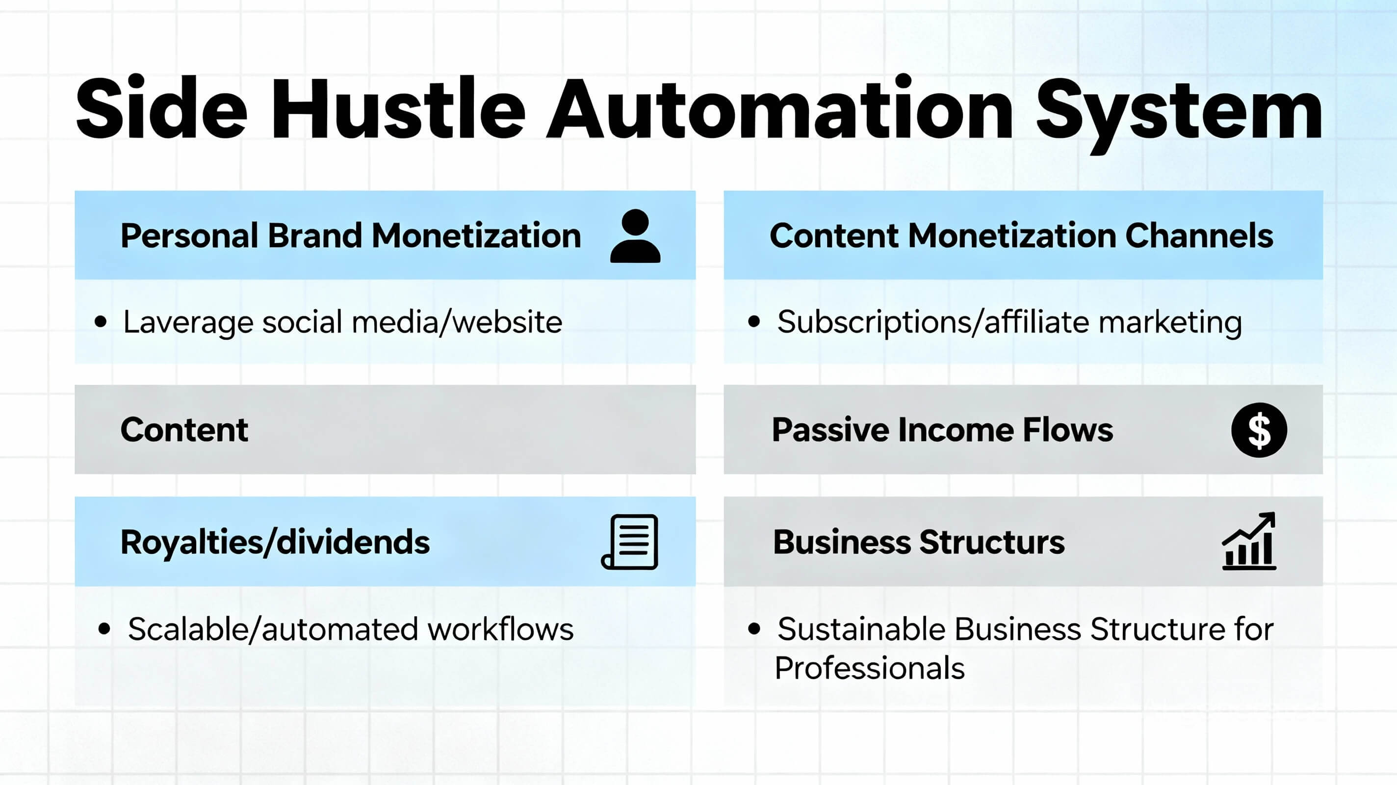 직장인 부업 수익 구조 완성 - 지속 가능한 시스템 만들기