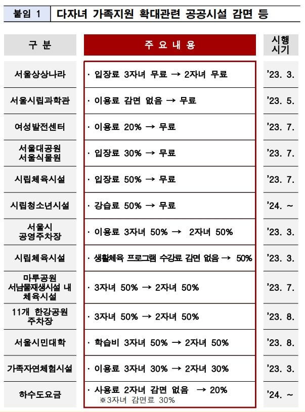 다둥이 행복카드 발급