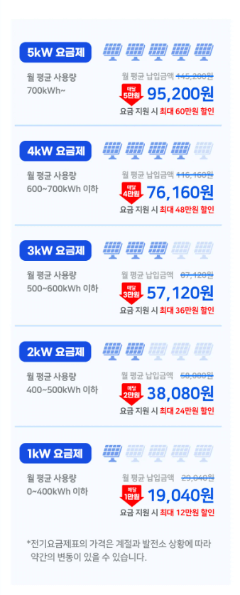 알뜰전기요금제