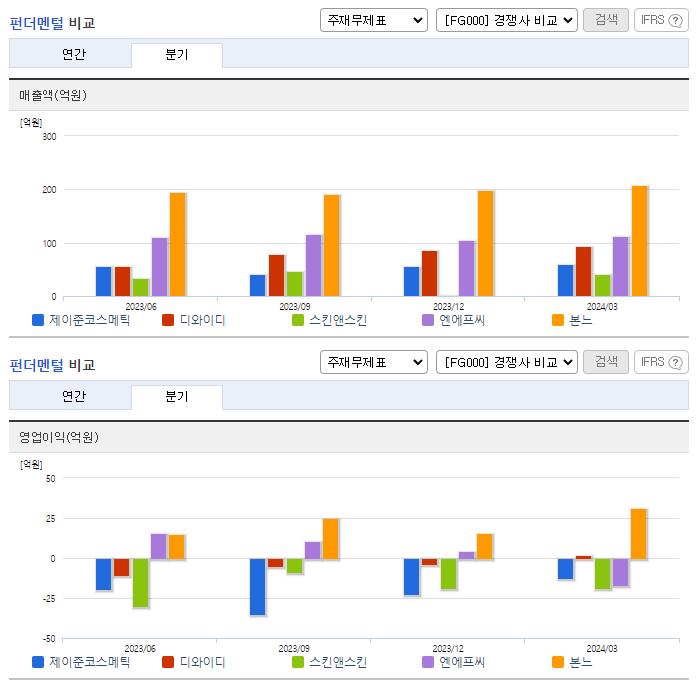 제이준코스메틱_업종분석