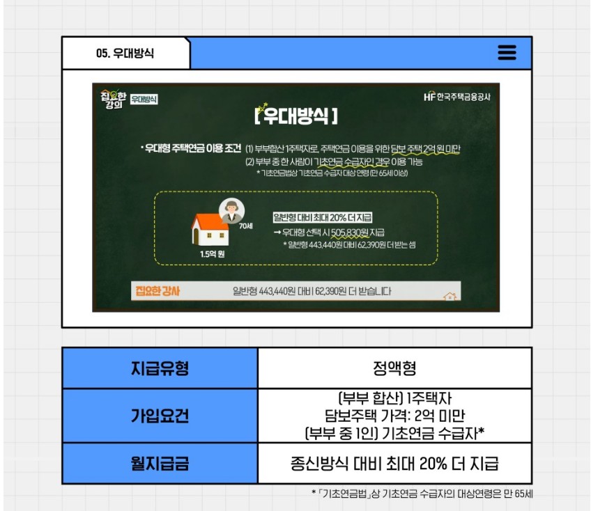주택연금 수령액계산