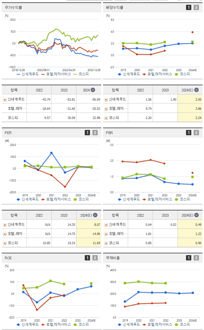 신세계푸드_섹터분석