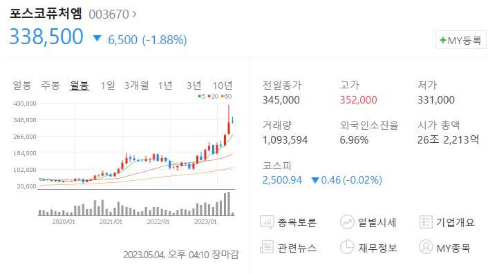 포스코퓨처엠-주가