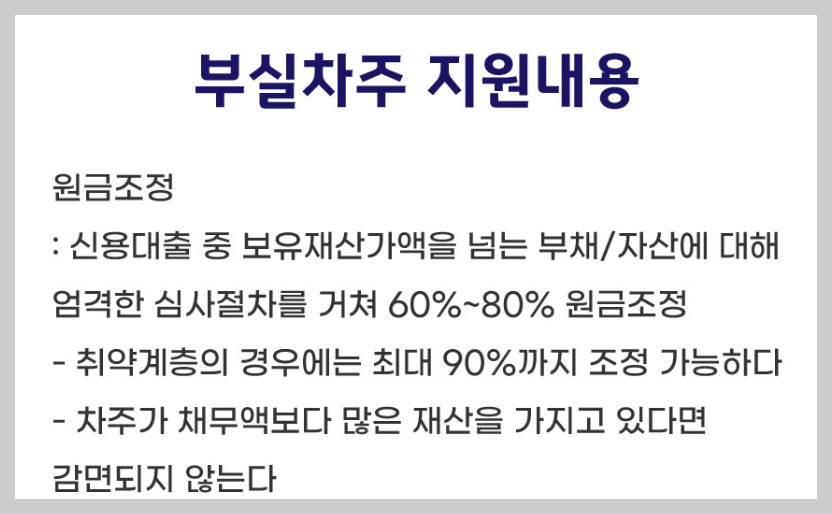 새출발기금-신청하기-지원내용