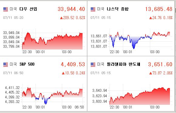 미국증시