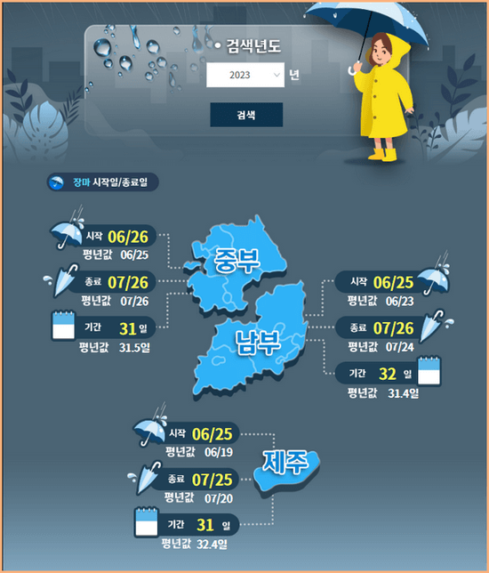 2023년 장마 기간