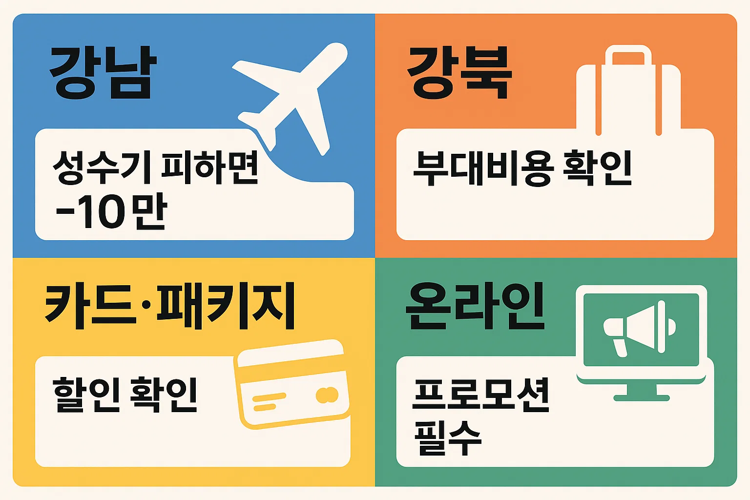 서울 운전면허 학원비용을 절약하기 위해 강남 성수기 피하기, 강북 부대비용 확인, 카드 및 패키지 할인, 온라인 프로모션 활용 팁을 담은 이미지