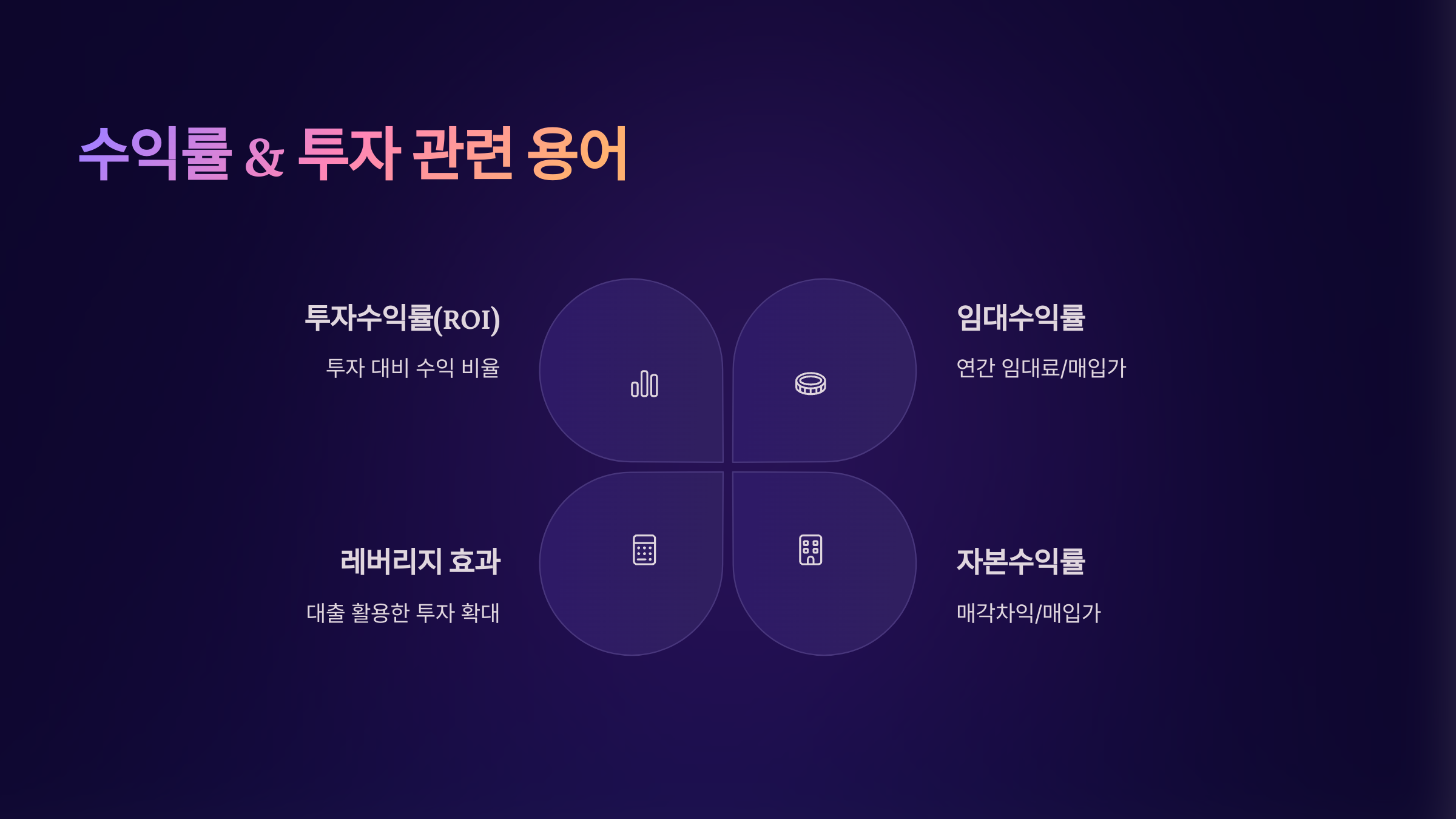 수익률 &amp; 투자 관련 용어