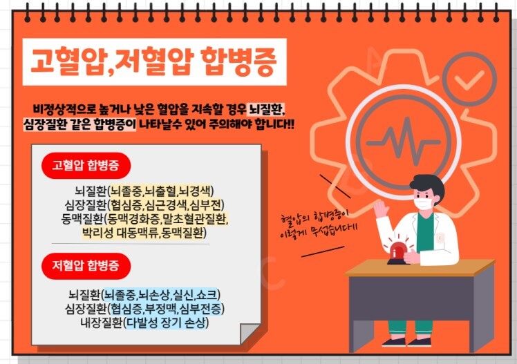 고혈압과 저혈압의 차이
