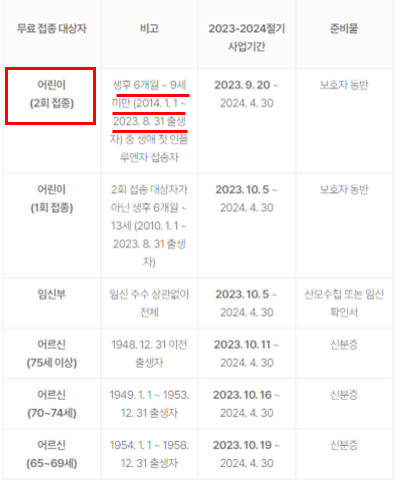 인플루엔자 예방접종 무료대상