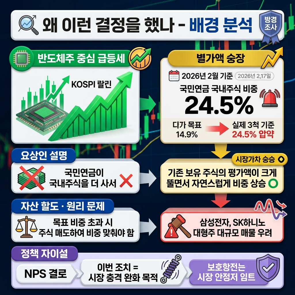 국민연금 국내주식 확대 삼성전자 SK하이닉스
