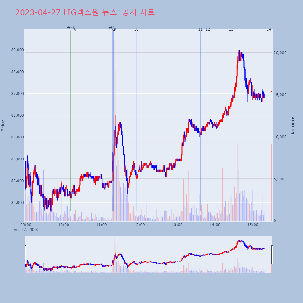 LIG넥스원_뉴스공시차트