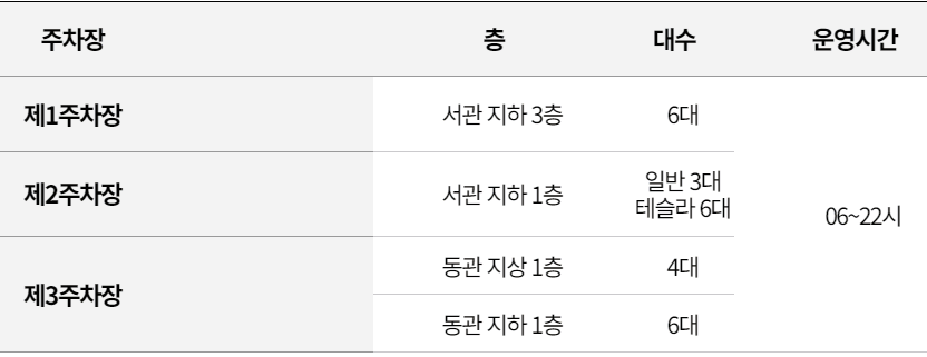 대구 콘서트 엑스코 전기차 충전소 및 주차장