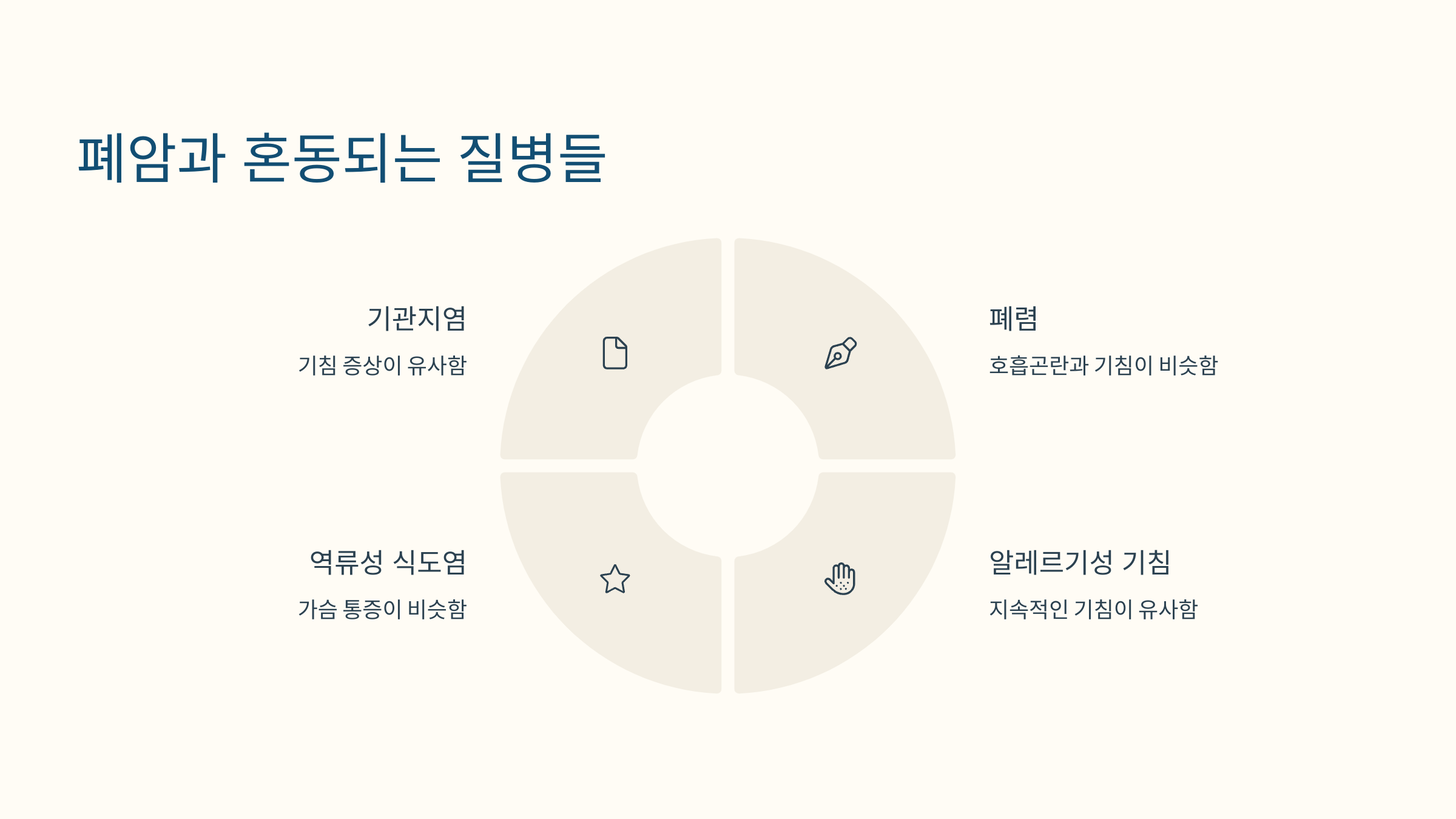 폐암과 혼동되는 질병들