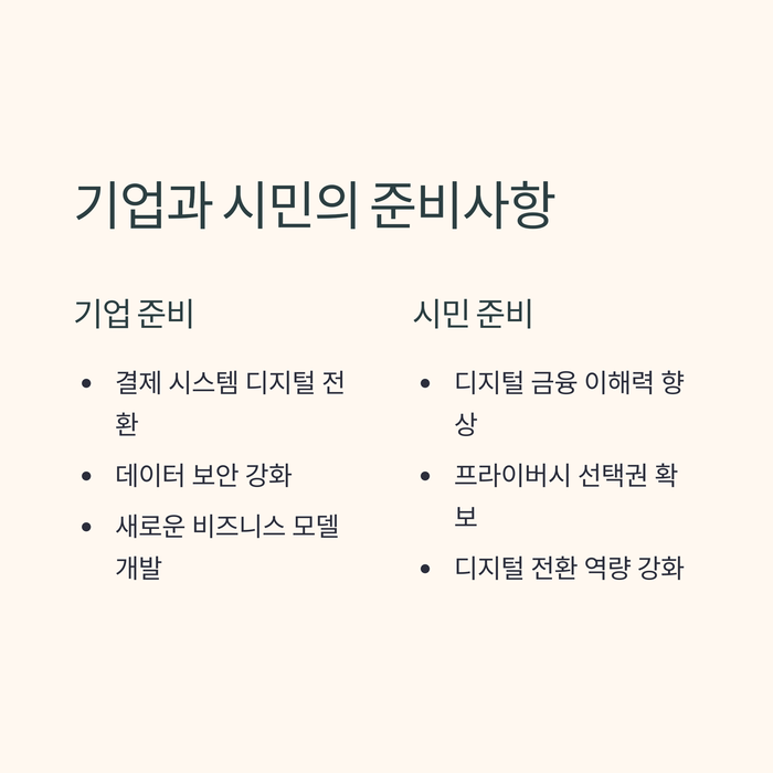 개인금융