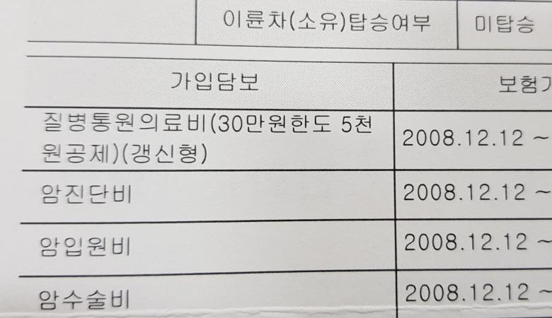MRI 실비 적용 받으려면? (MRI 실손의료보험 청구 가능한 경우)4