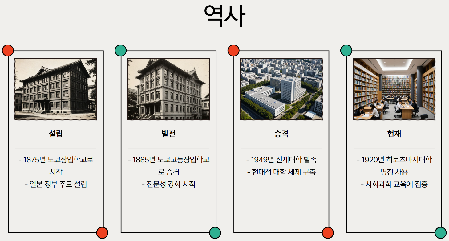 역사