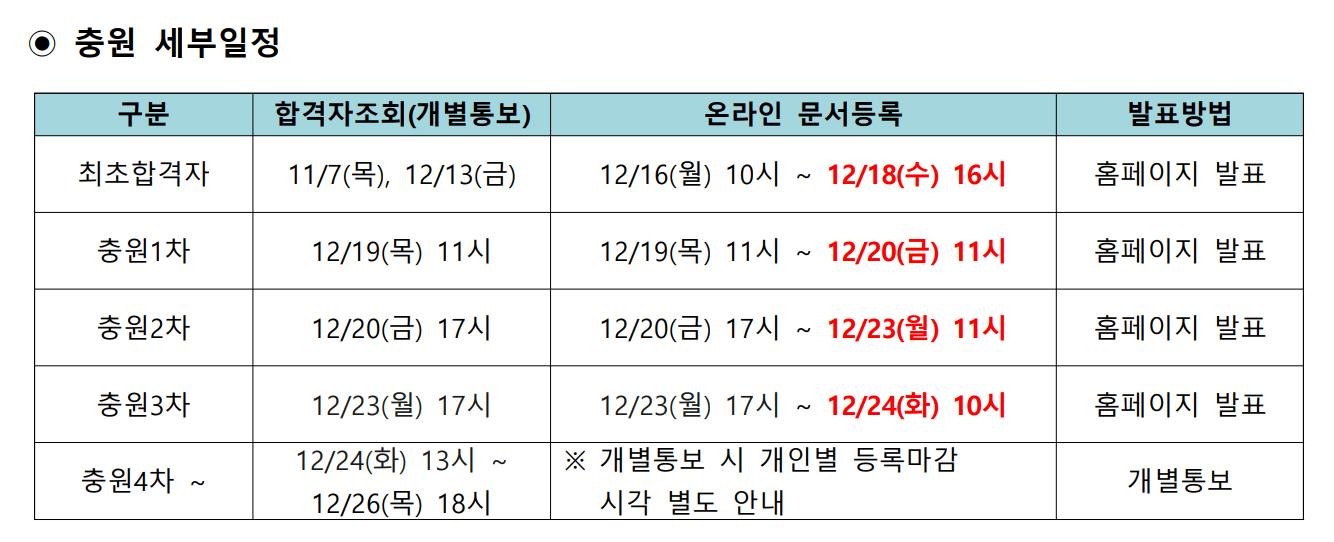 2025 숙명여대 수시 추가합격자 발표 일정