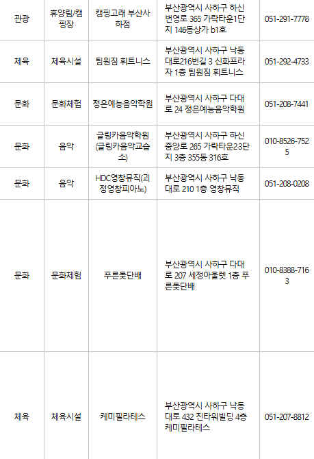 부산 사하구 문화누리카드 사용처