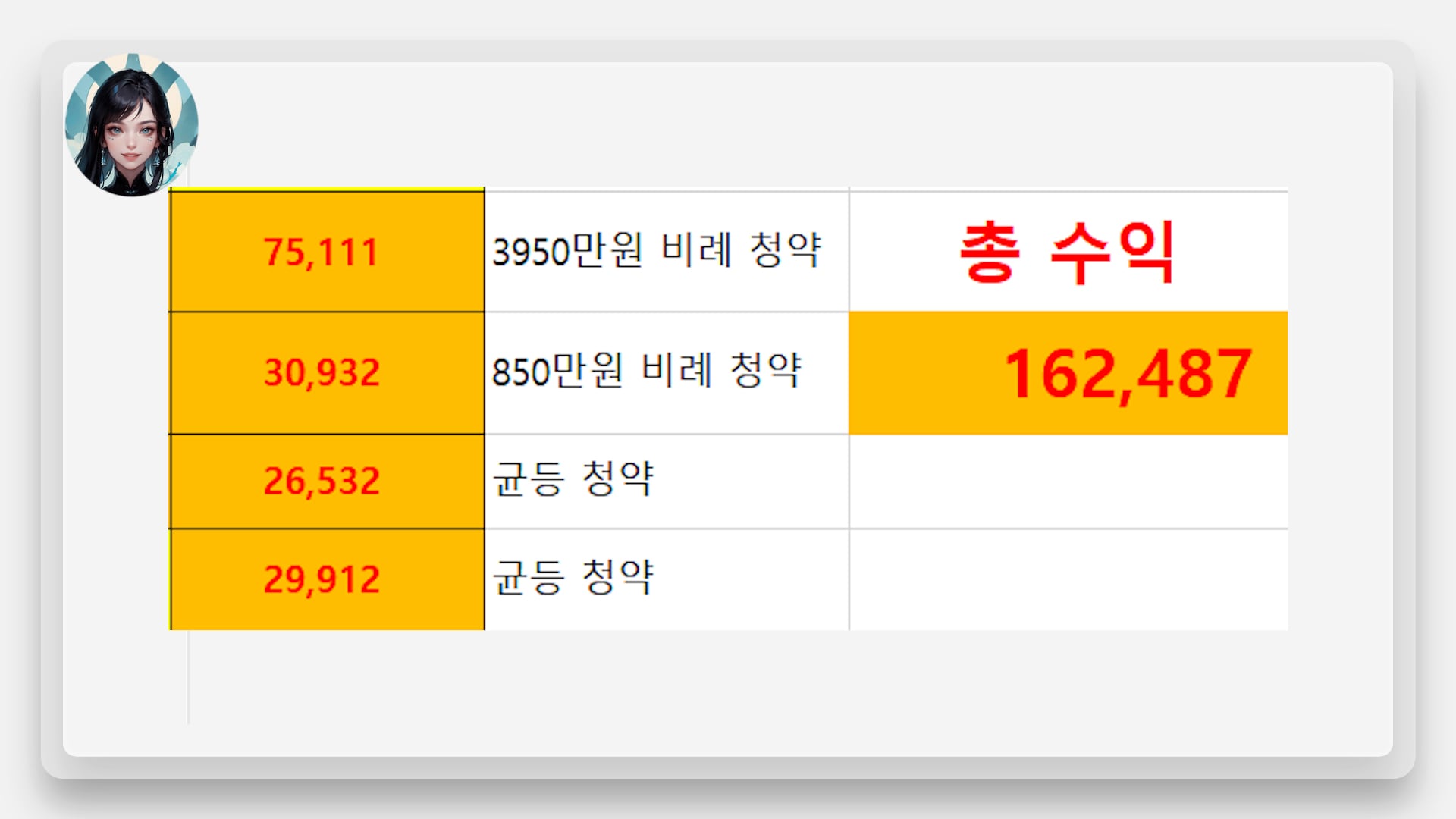 공모주청약