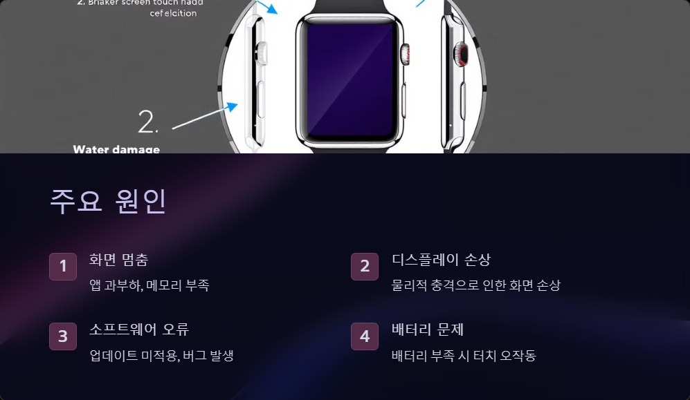스마트워치