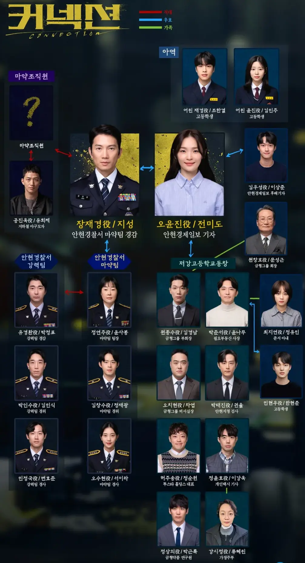 드라마 커넥션 인물관계도