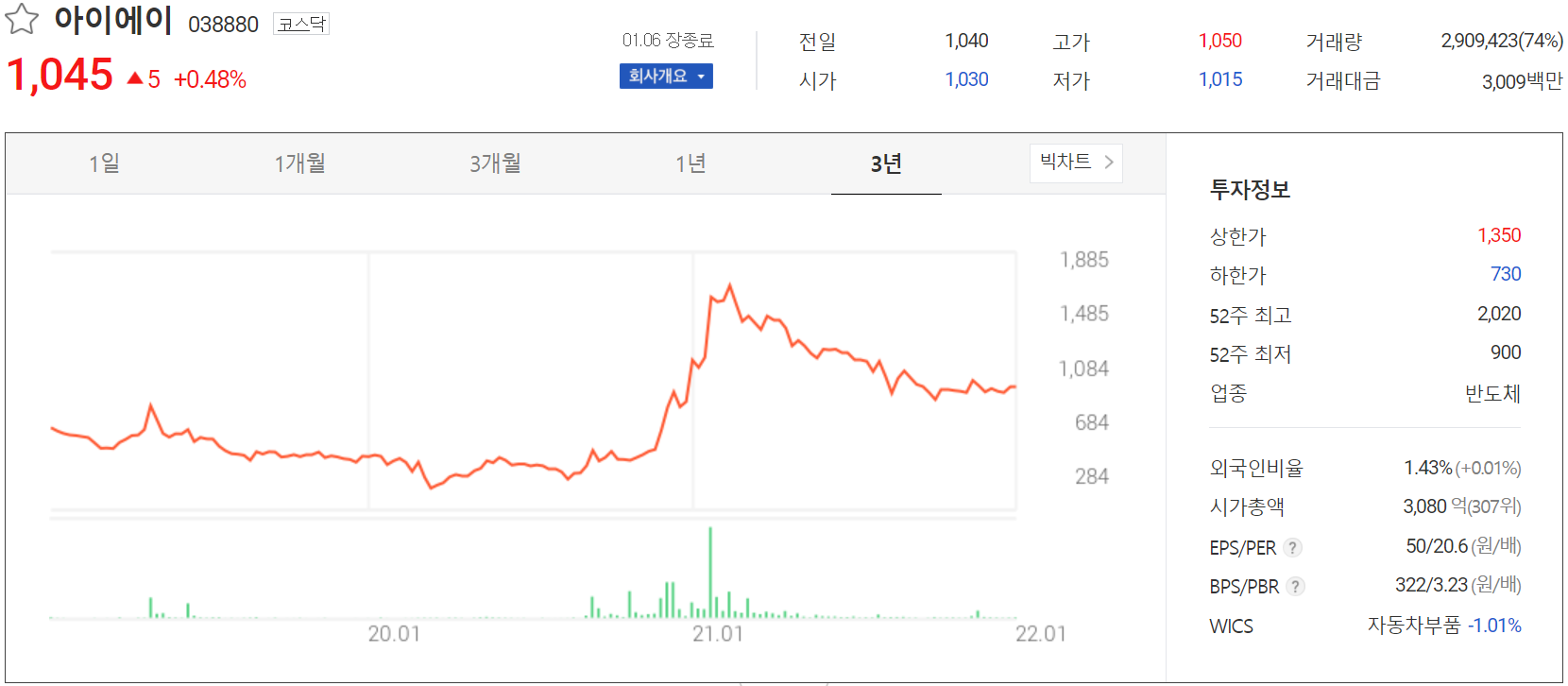 아이에이 주가 정보(2022.01.06)