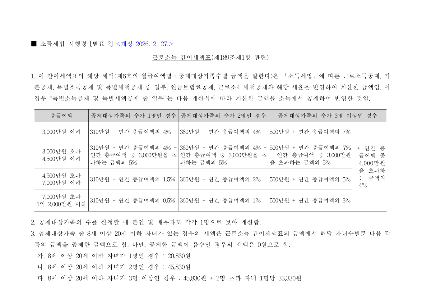 소득세법 시행령 별표 2 근로소득 간이세액표 2026년 2월 27일 개정판 원본 첫 쪽 머리말