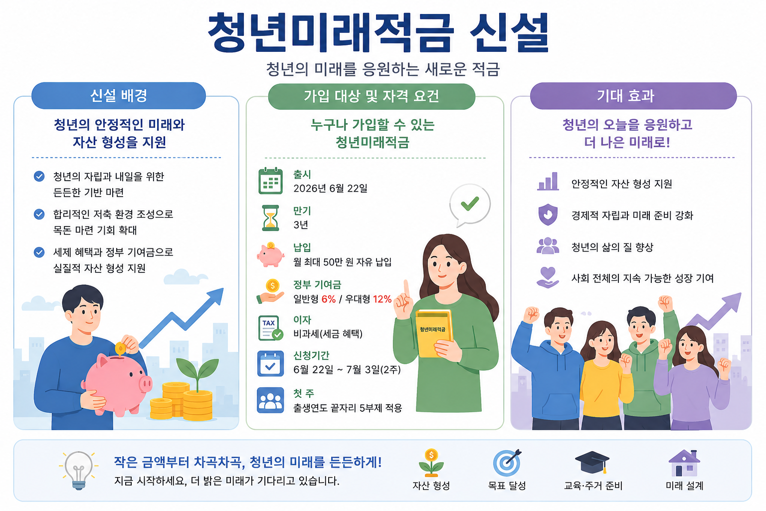 청년미래적금