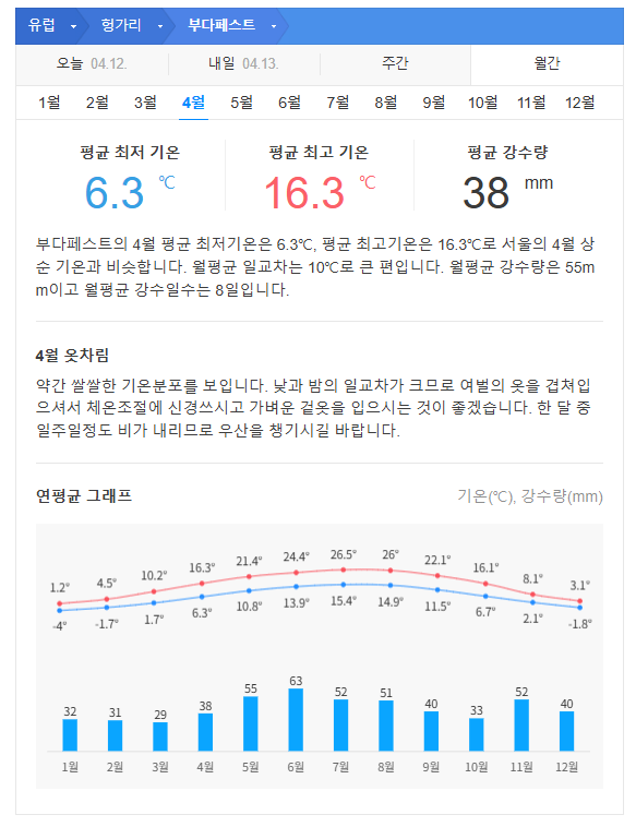 헝가리 4월 날씨 옷차림 추천 여행지
