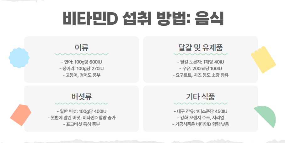 음식